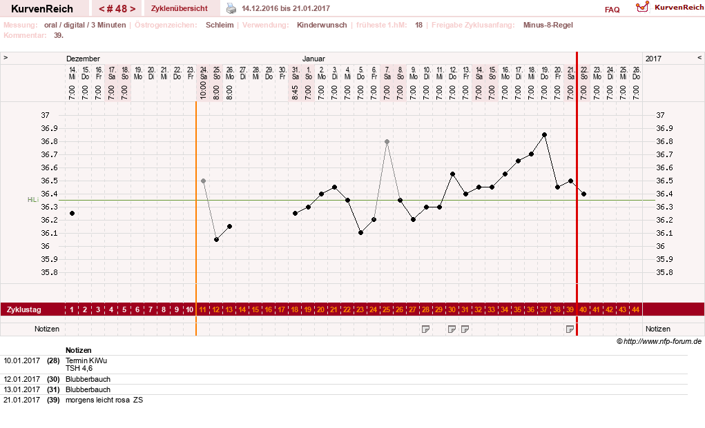 NFP-Kurve User #17941