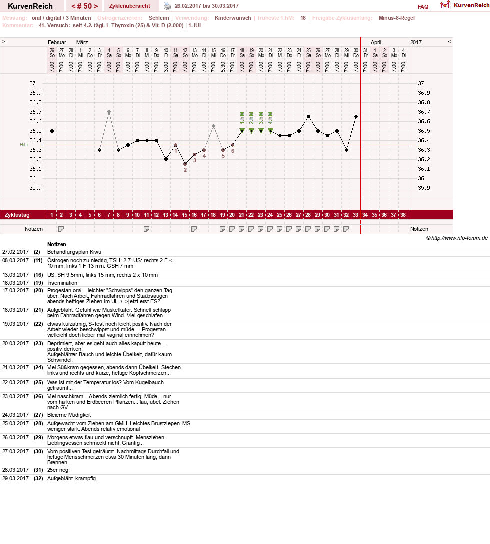 NFP-Kurve User #17941