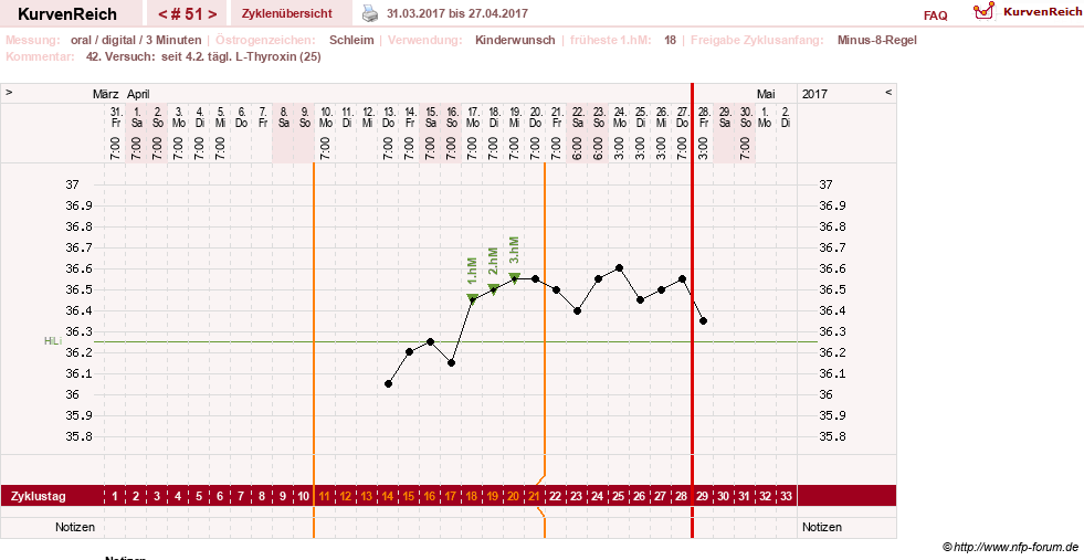 NFP-Kurve User #17941
