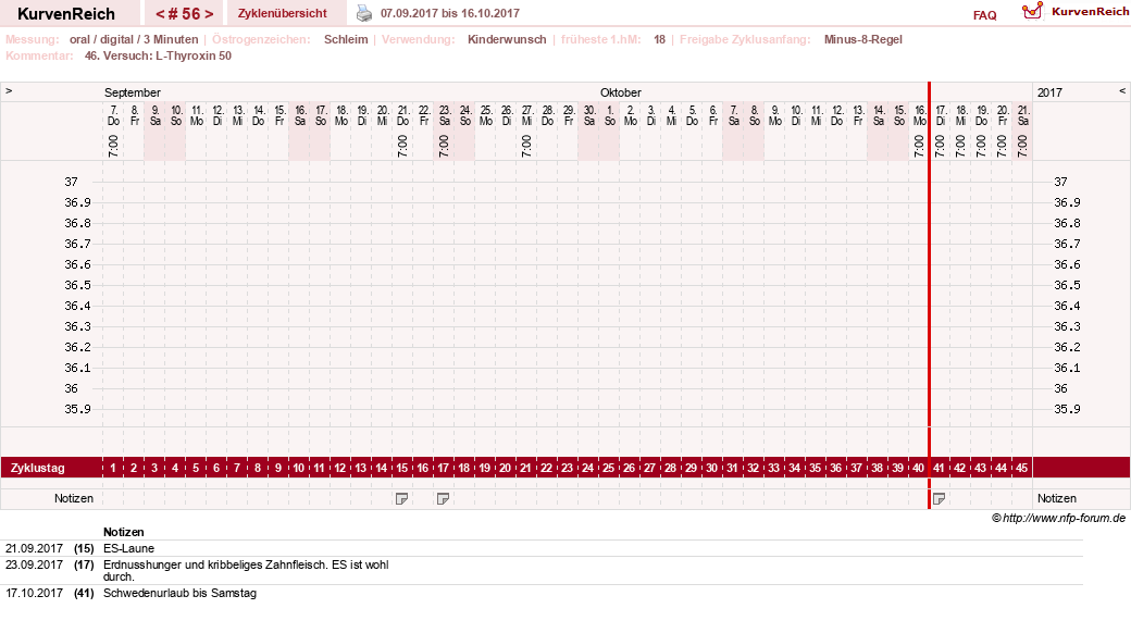 NFP-Kurve User #17941