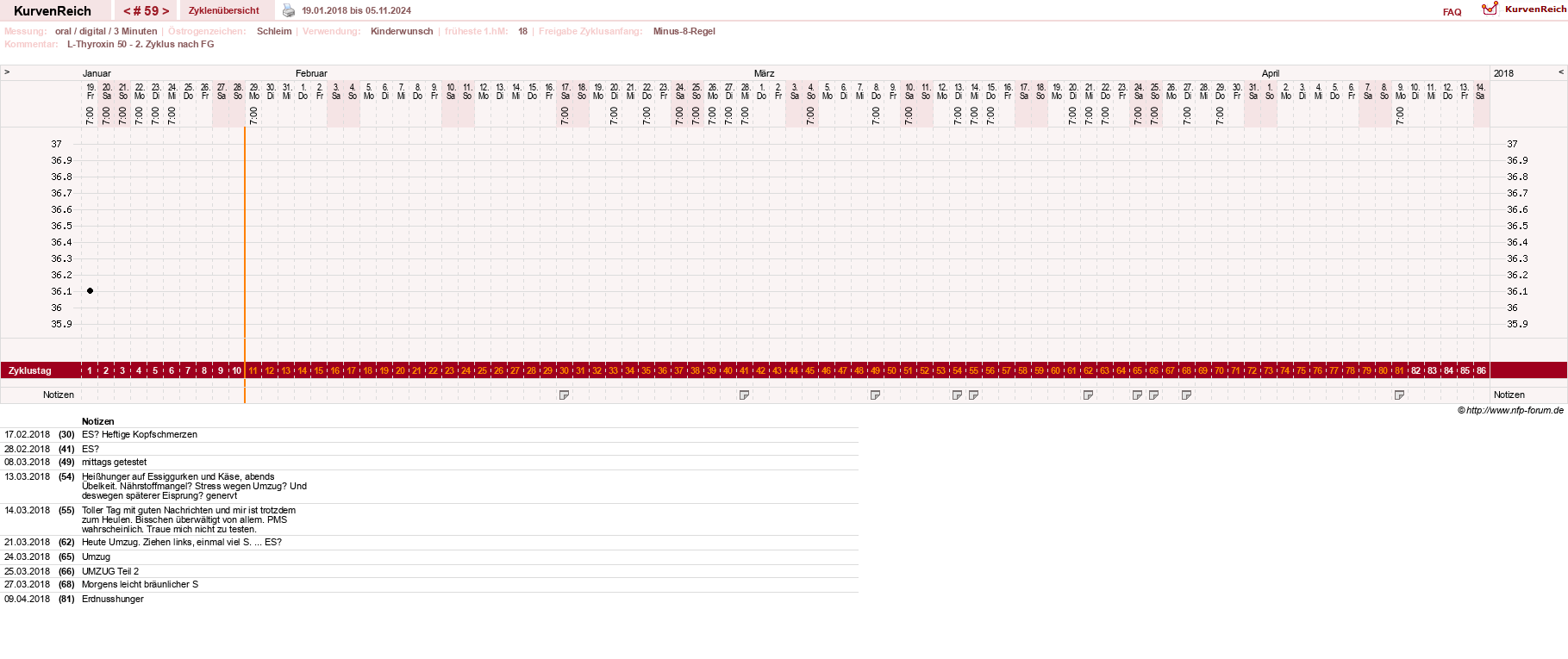 NFP-Kurve User #17941