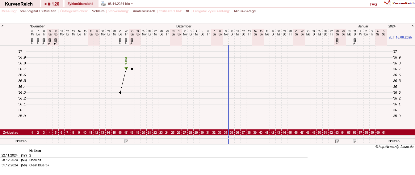 NFP-Kurve User #17941