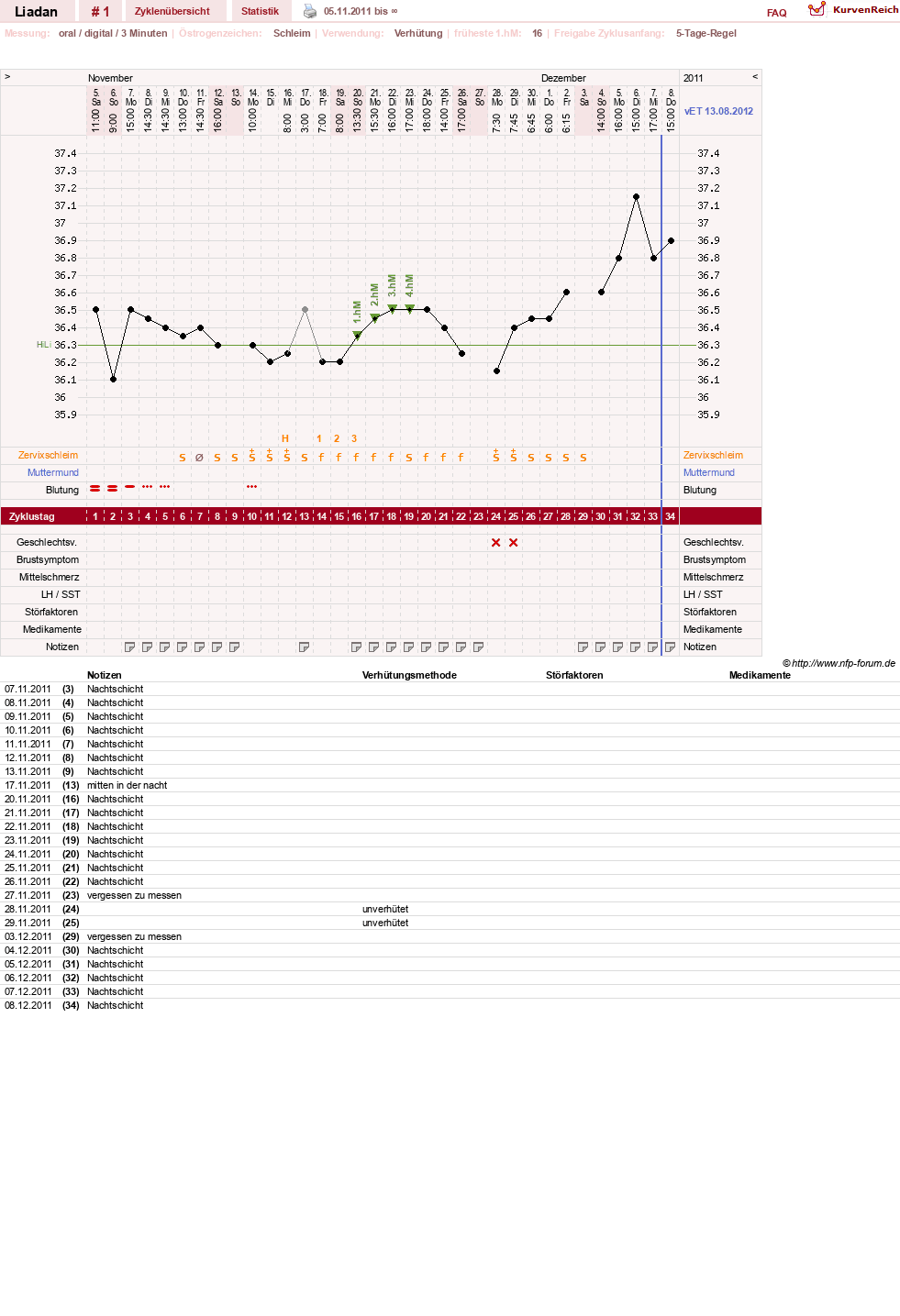 NFP-Kurve User #17950