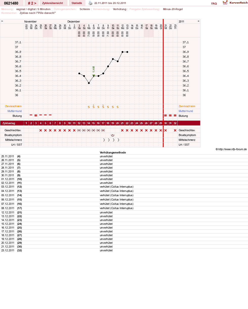 NFP-Kurve User #17971