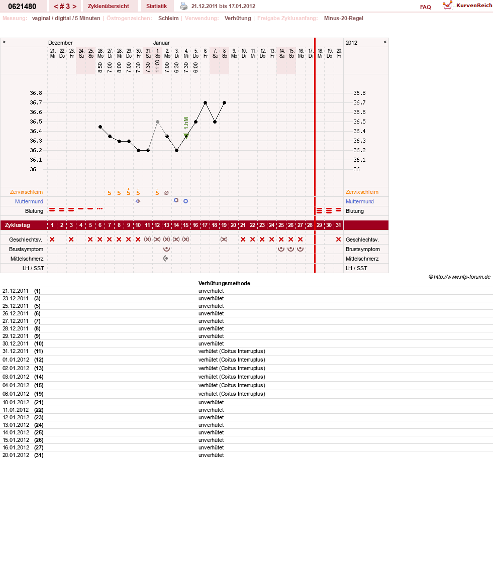 NFP-Kurve User #17971