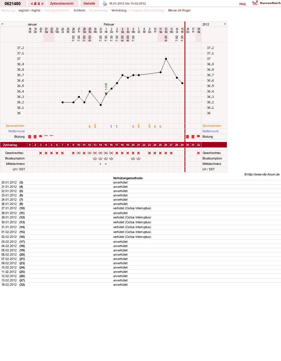 NFP-Kurve User #17971