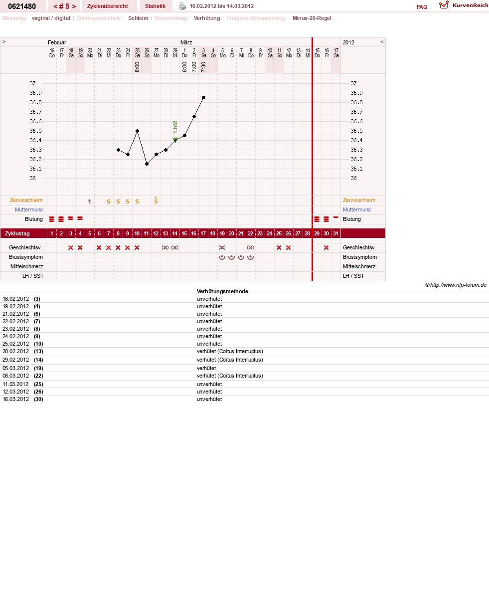 NFP-Kurve User #17971
