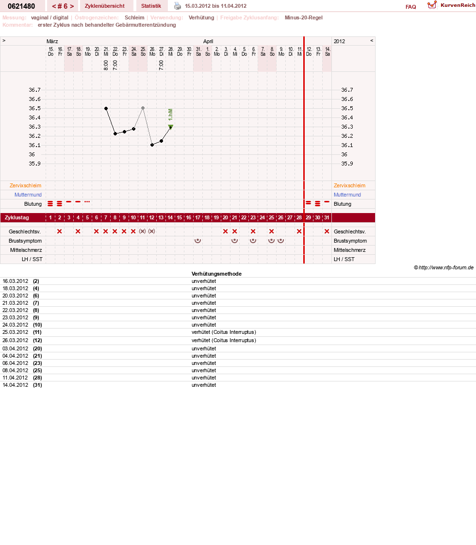 NFP-Kurve User #17971