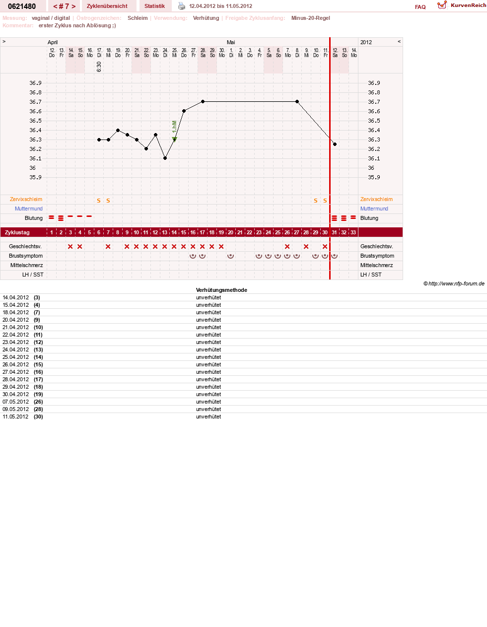 NFP-Kurve User #17971