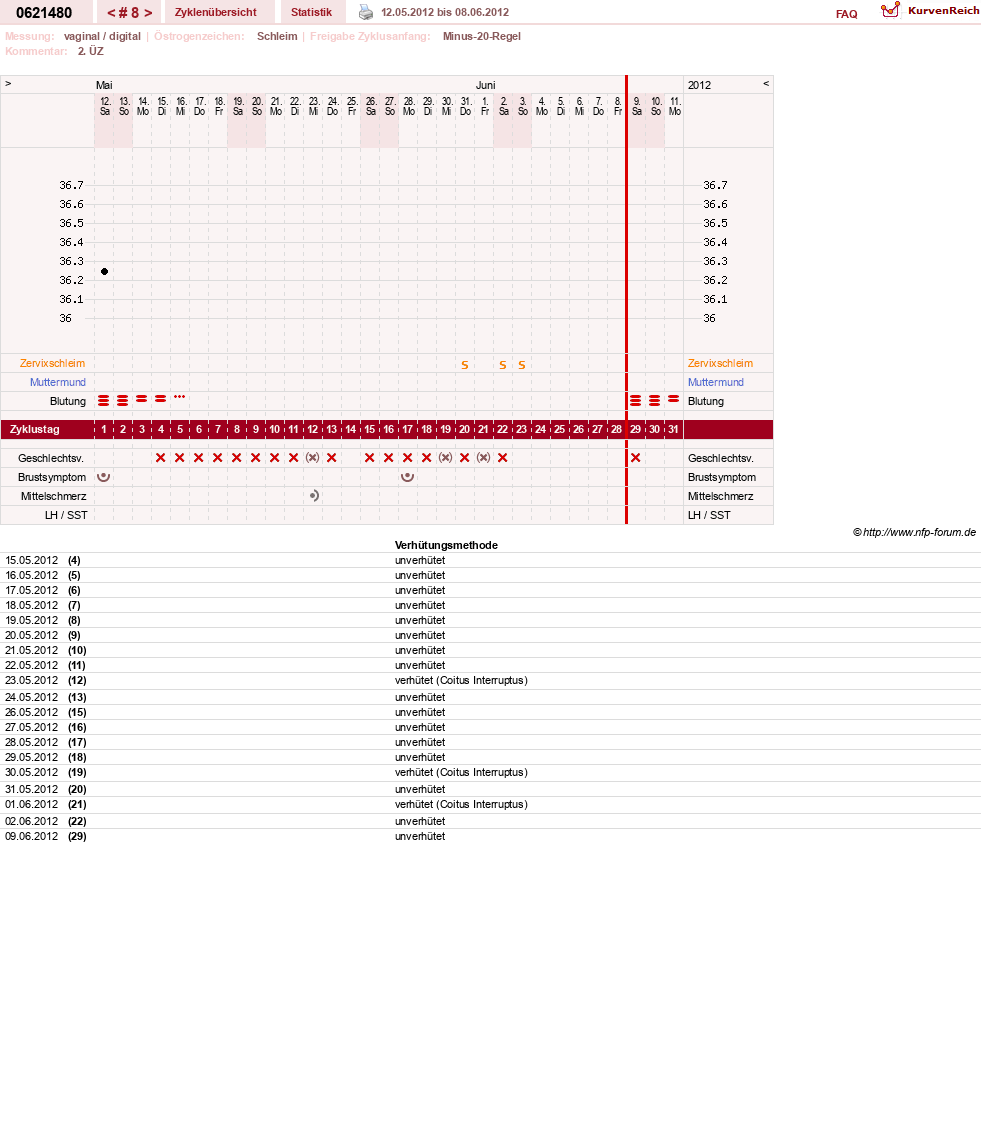 NFP-Kurve User #17971