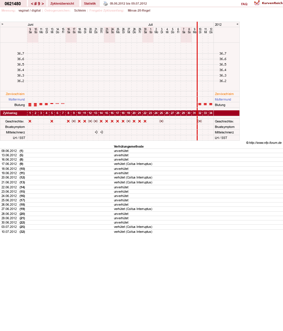 NFP-Kurve User #17971