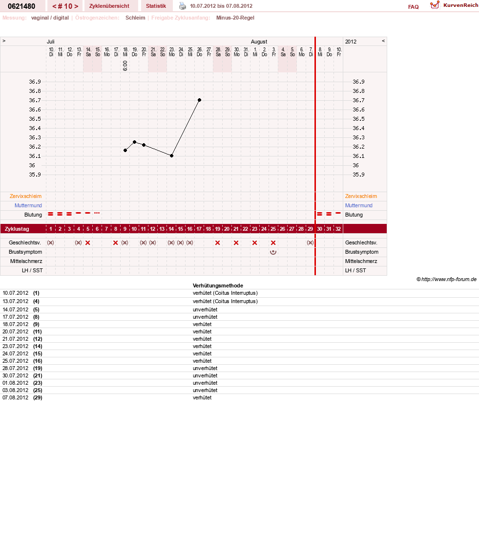 NFP-Kurve User #17971