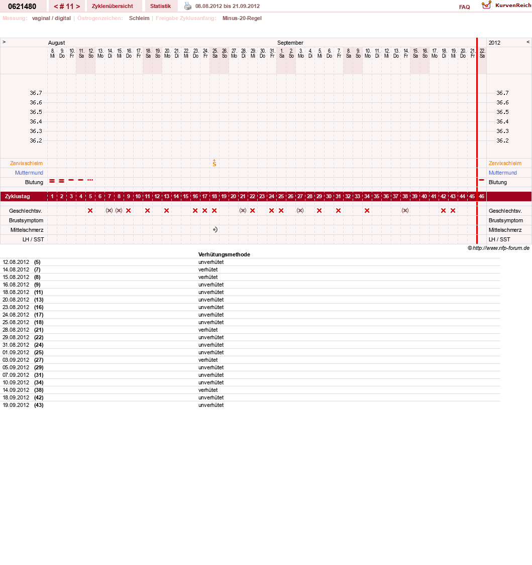 NFP-Kurve User #17971