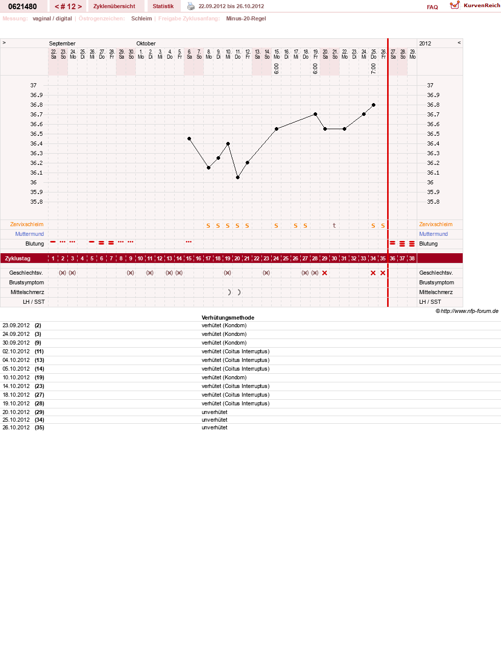 NFP-Kurve User #17971