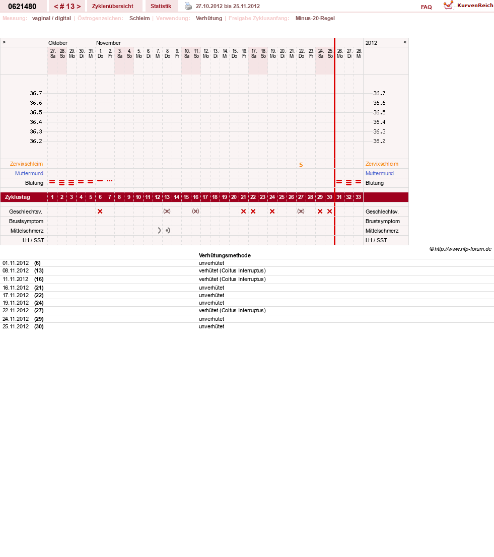 NFP-Kurve User #17971