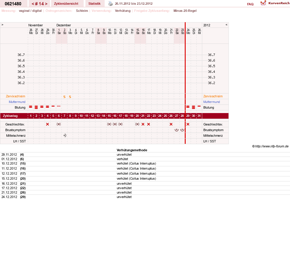NFP-Kurve User #17971