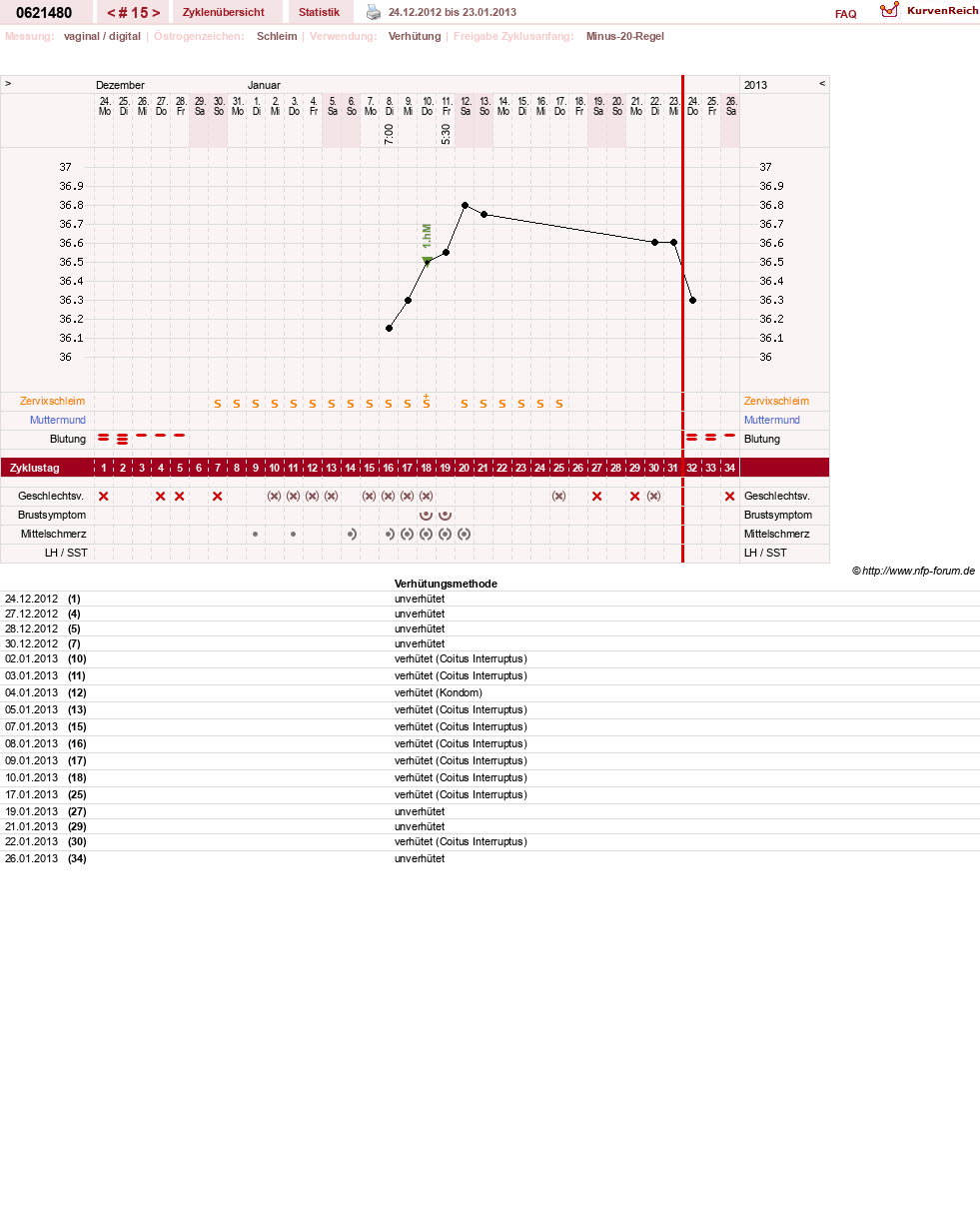 NFP-Kurve User #17971