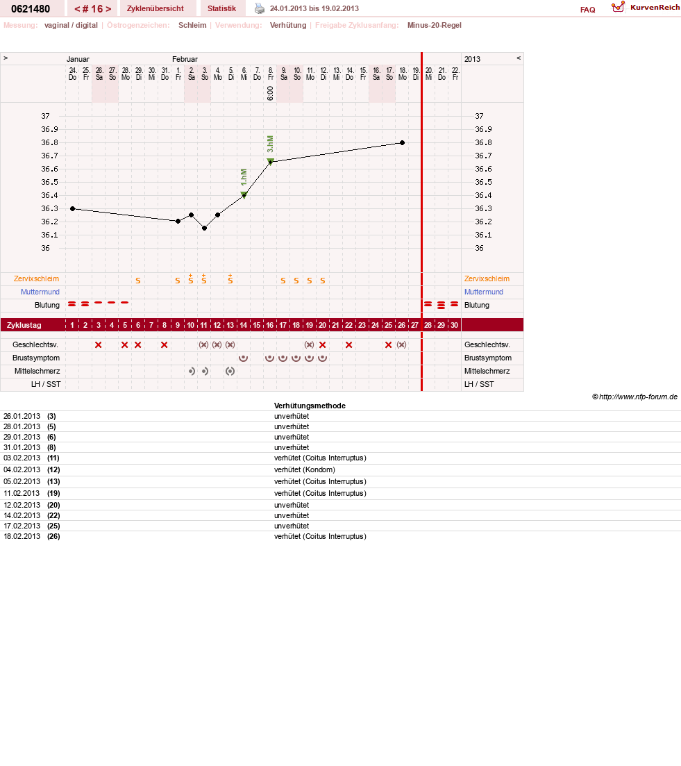 NFP-Kurve User #17971