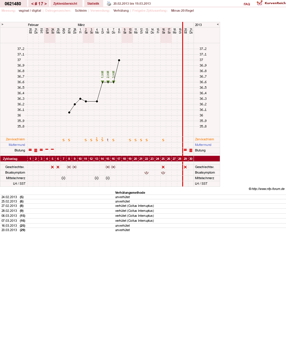 NFP-Kurve User #17971