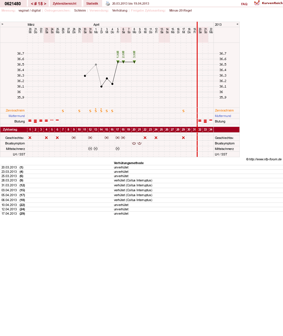 NFP-Kurve User #17971