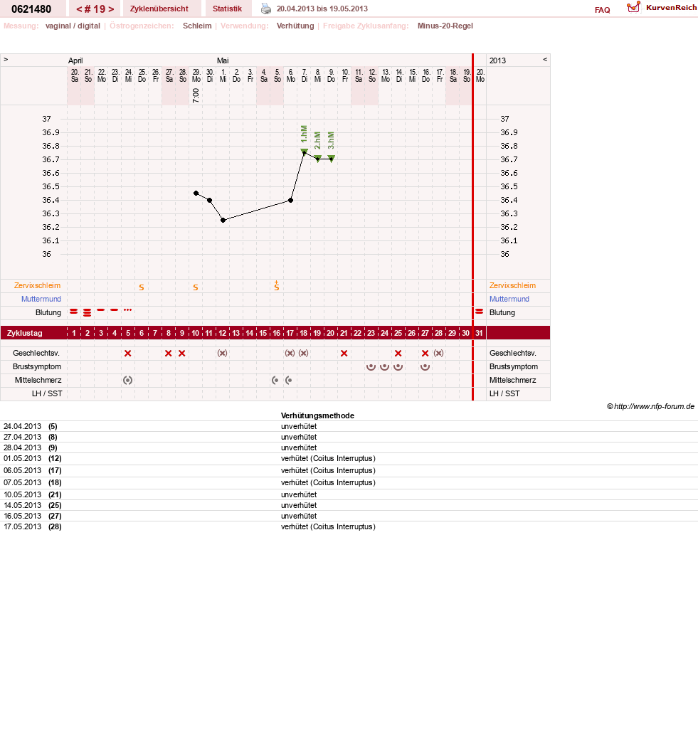 NFP-Kurve User #17971