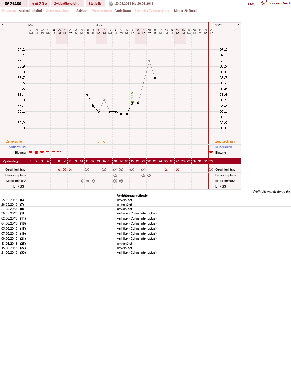 NFP-Kurve User #17971