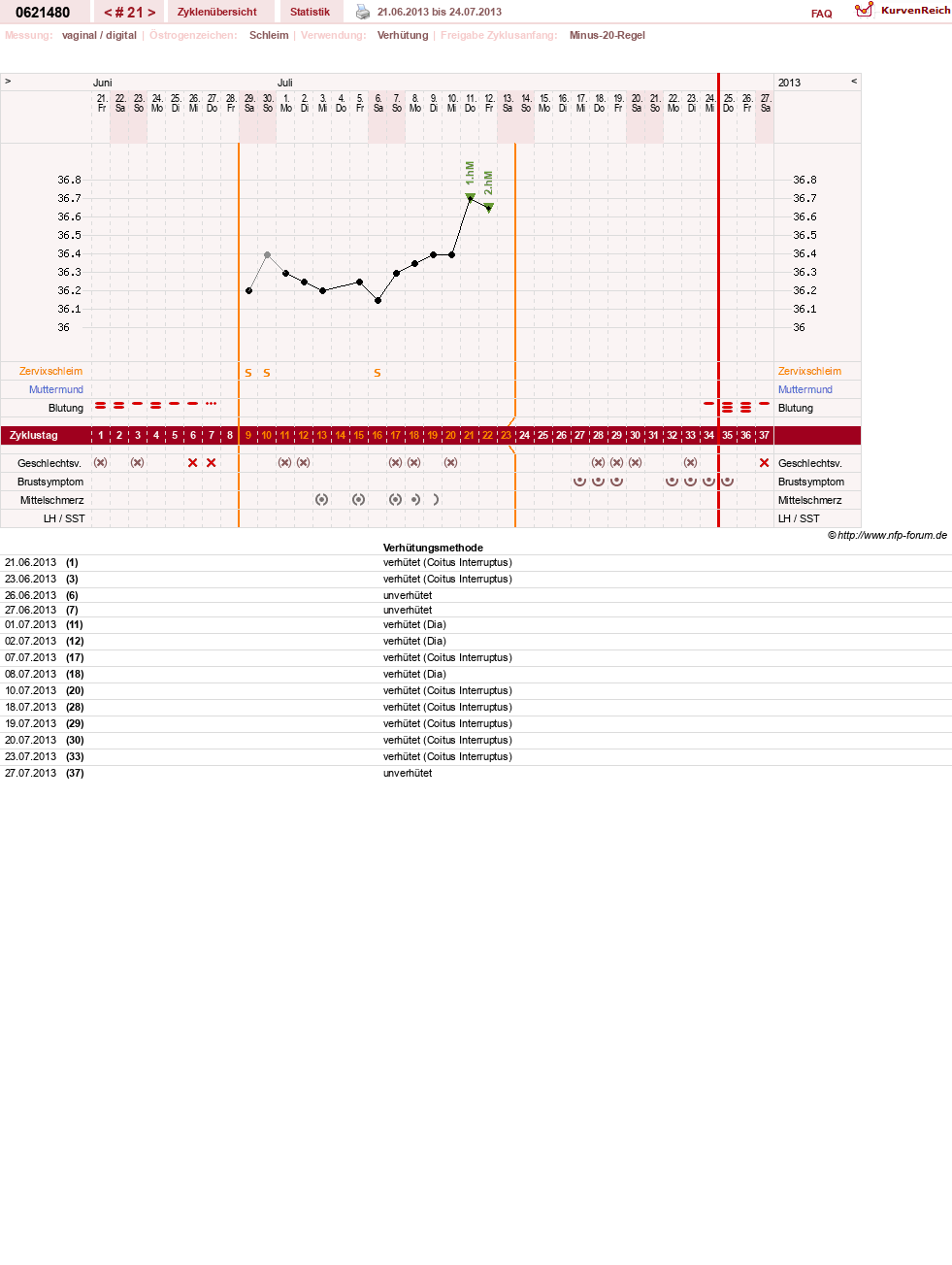 NFP-Kurve User #17971