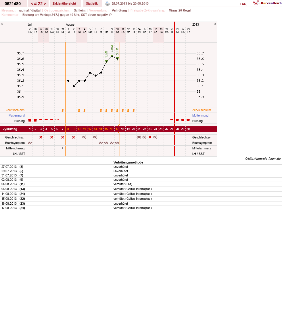 NFP-Kurve User #17971