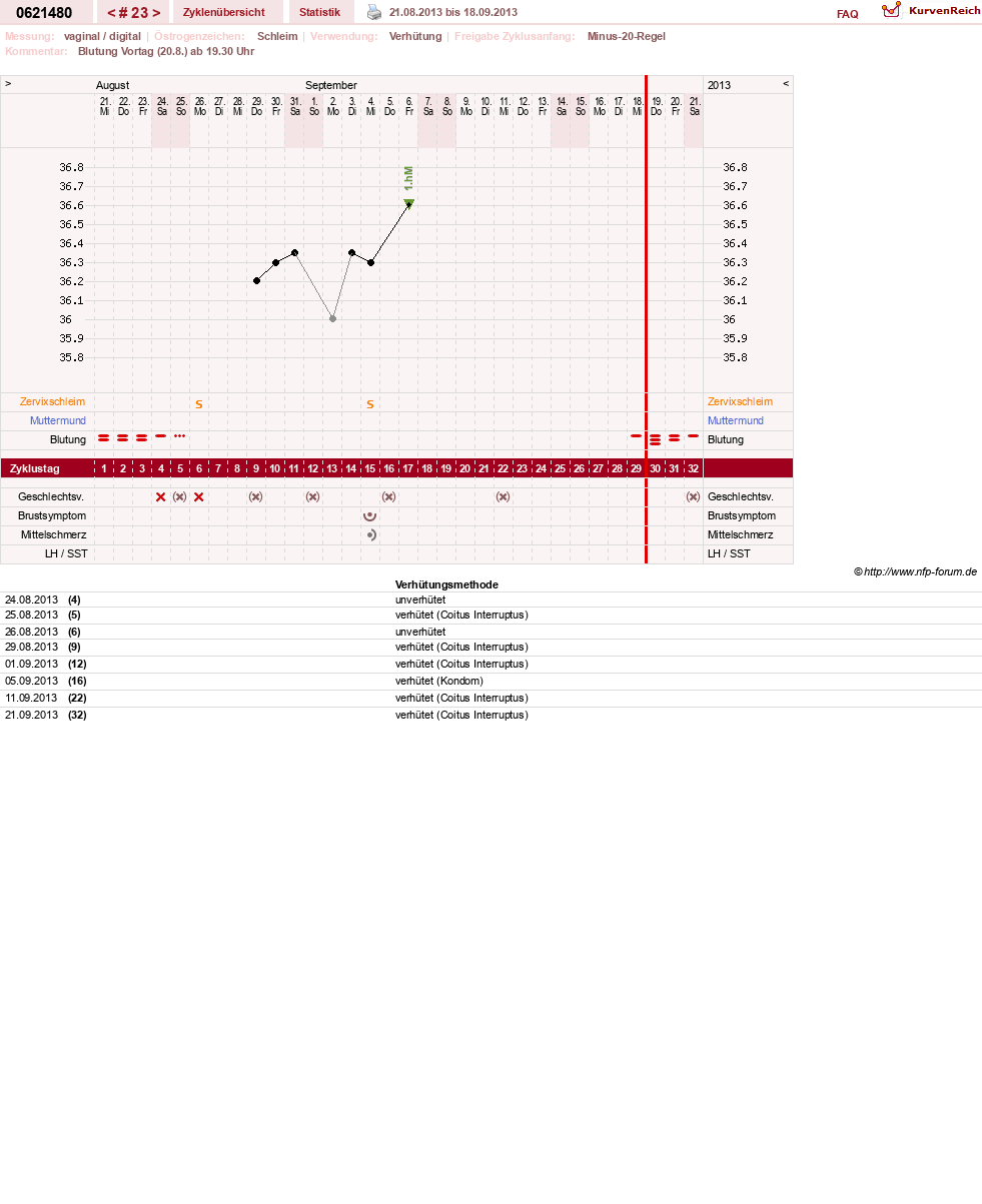 NFP-Kurve User #17971