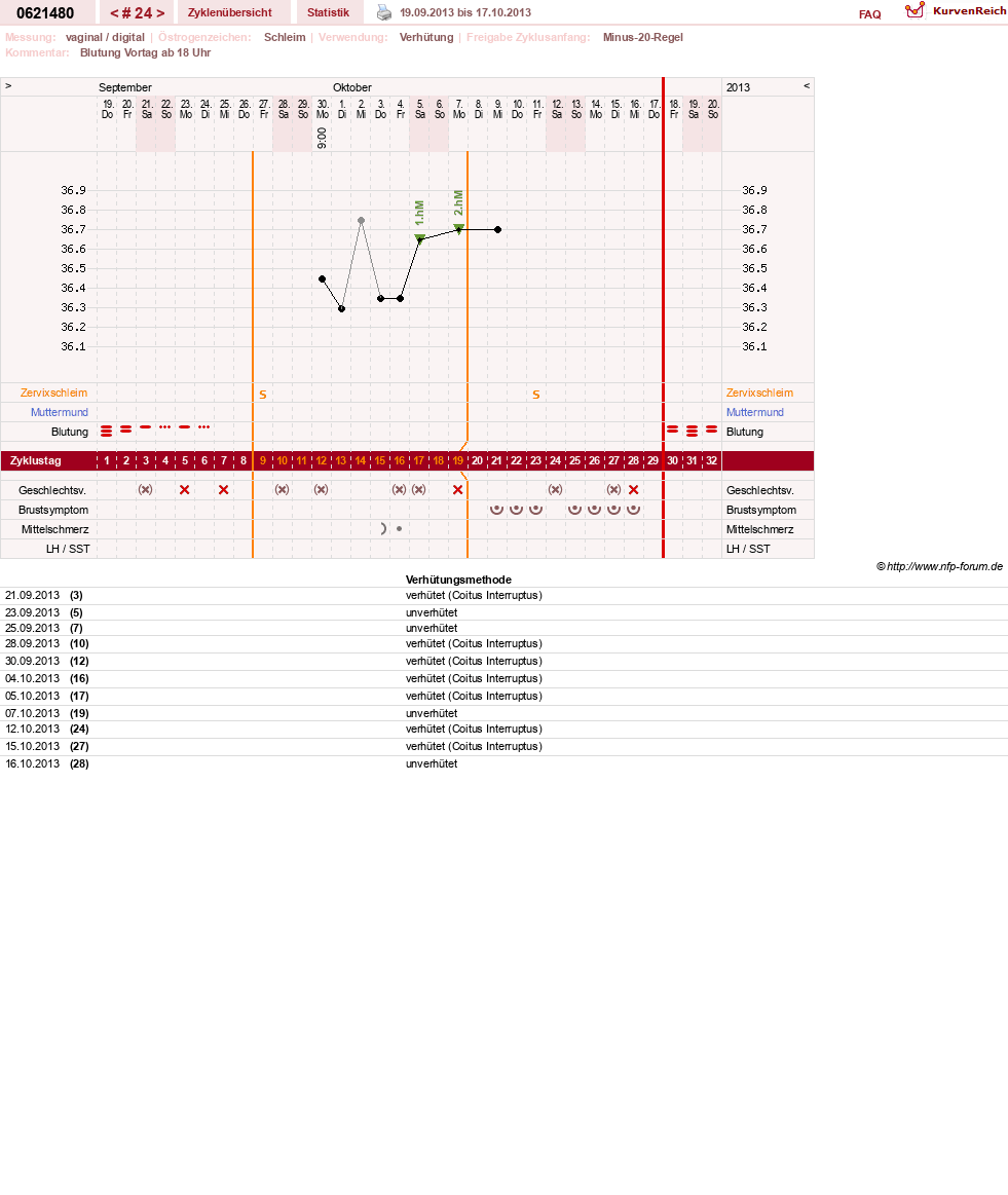 NFP-Kurve User #17971
