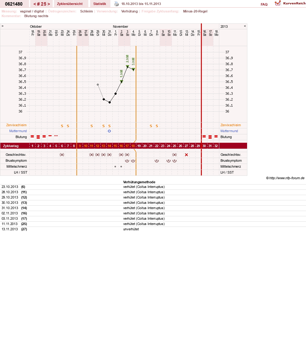 NFP-Kurve User #17971