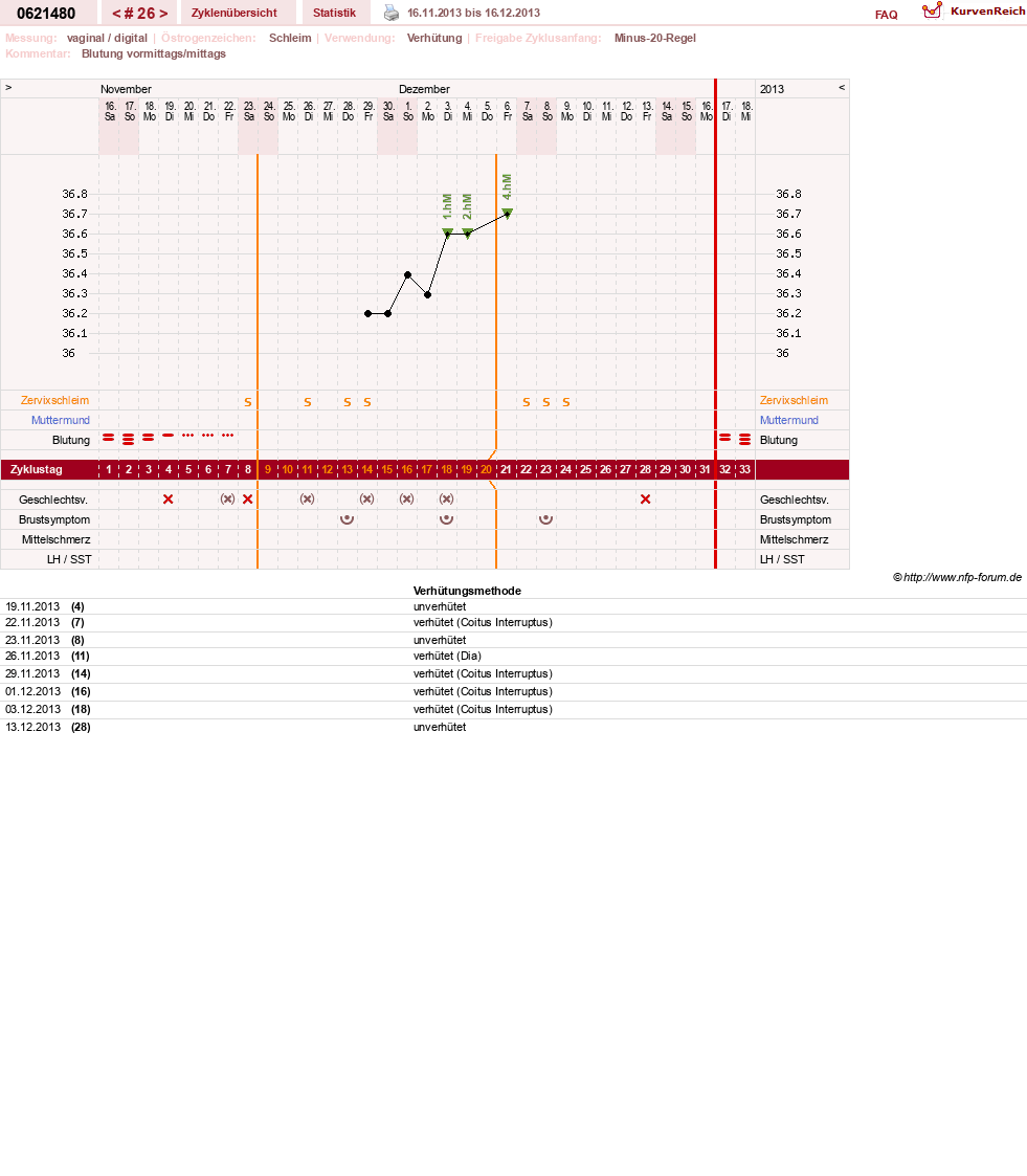 NFP-Kurve User #17971