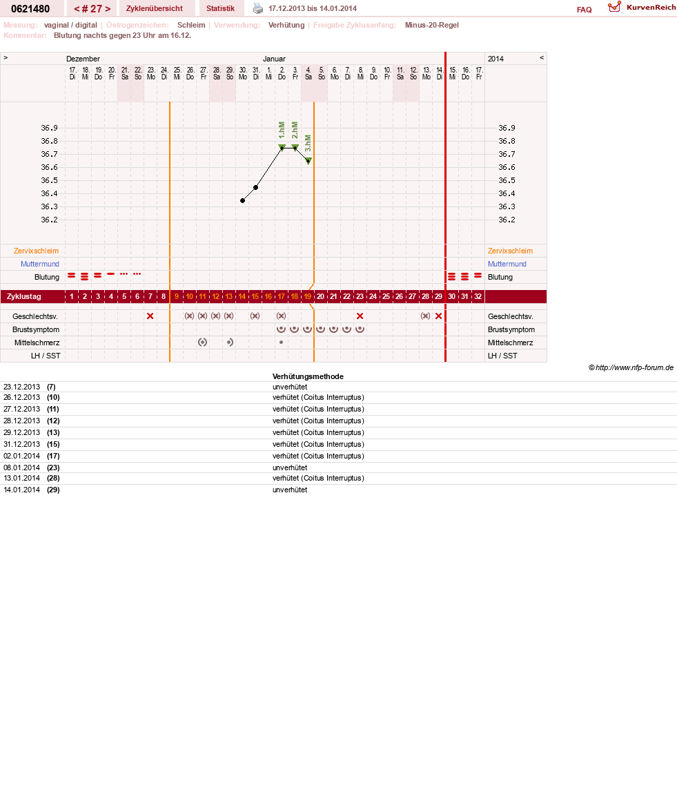 NFP-Kurve User #17971