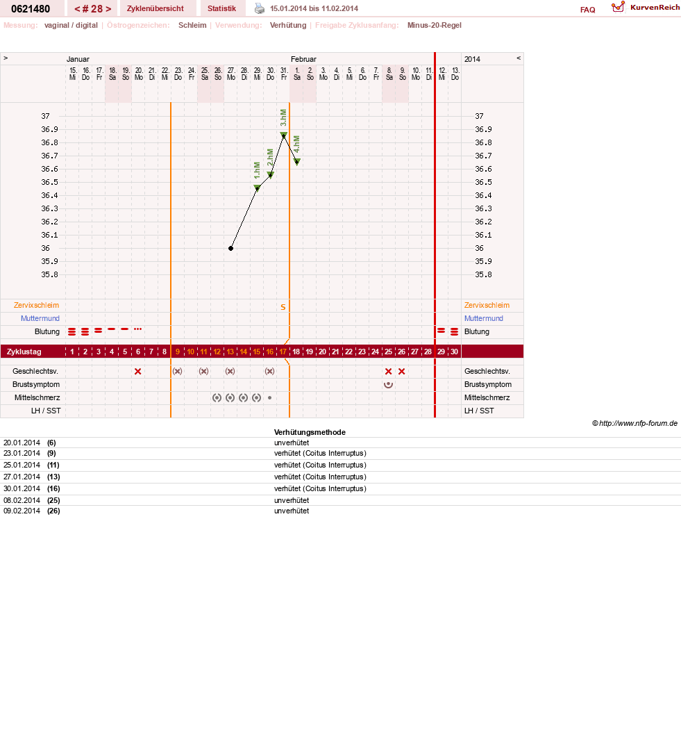 NFP-Kurve User #17971