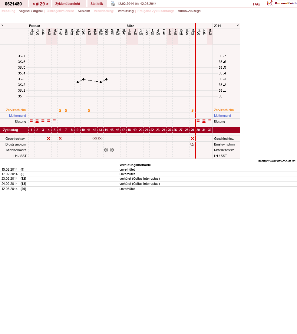NFP-Kurve User #17971