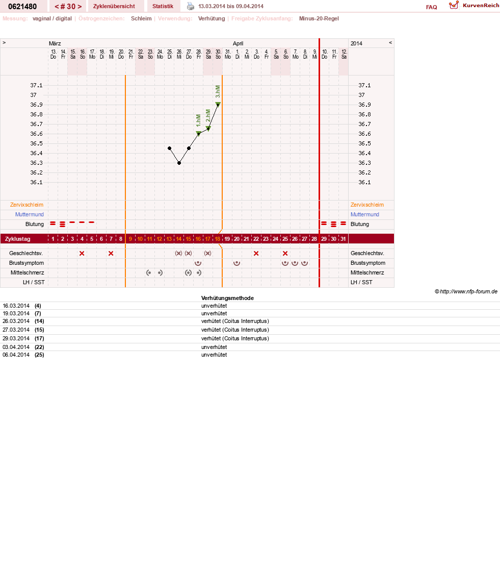 NFP-Kurve User #17971