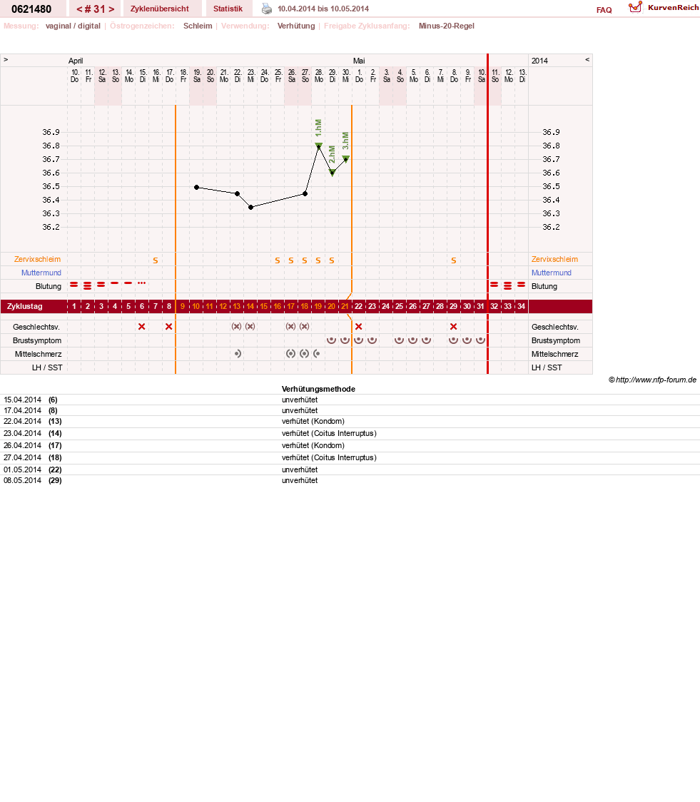 NFP-Kurve User #17971