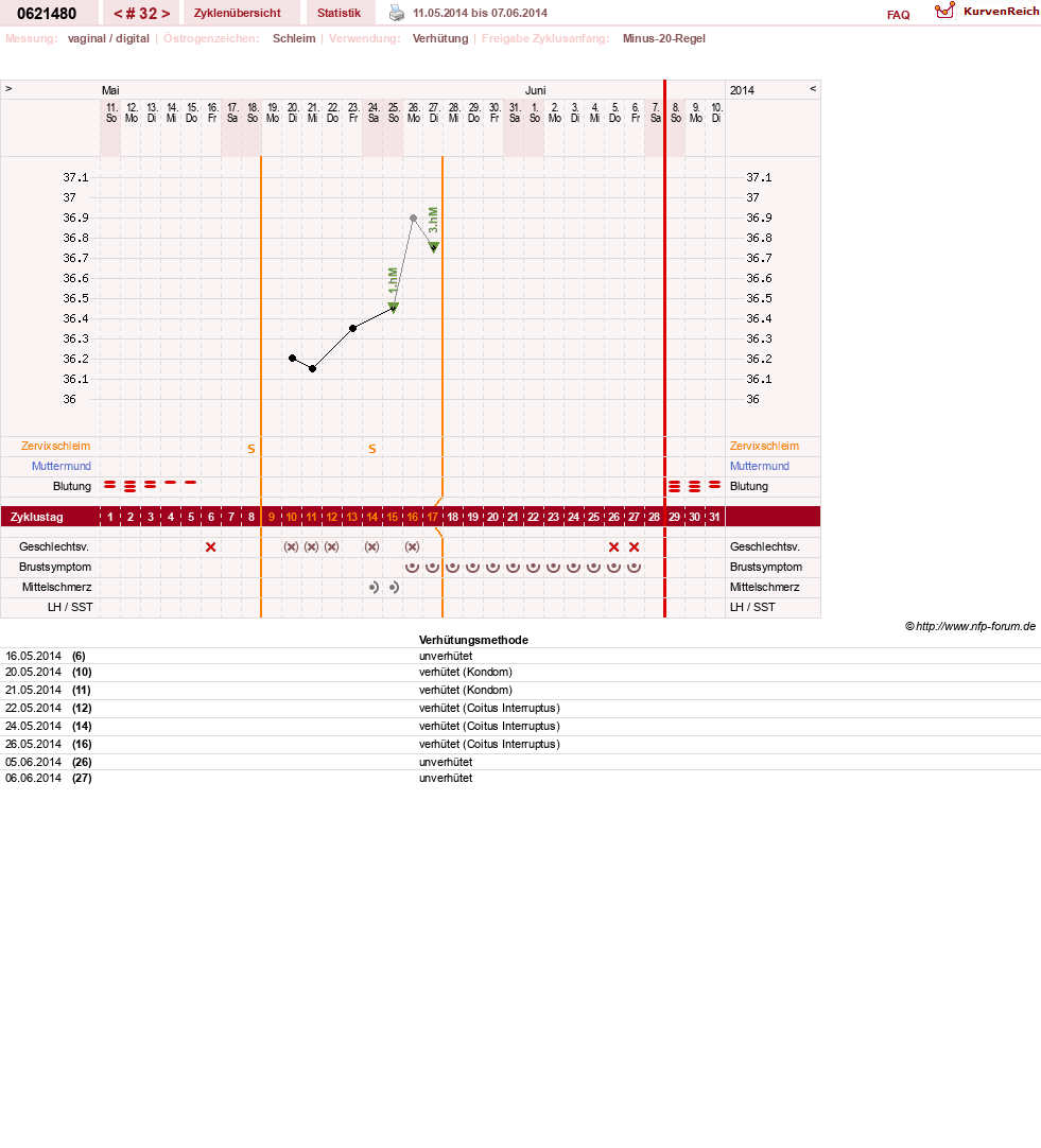 NFP-Kurve User #17971