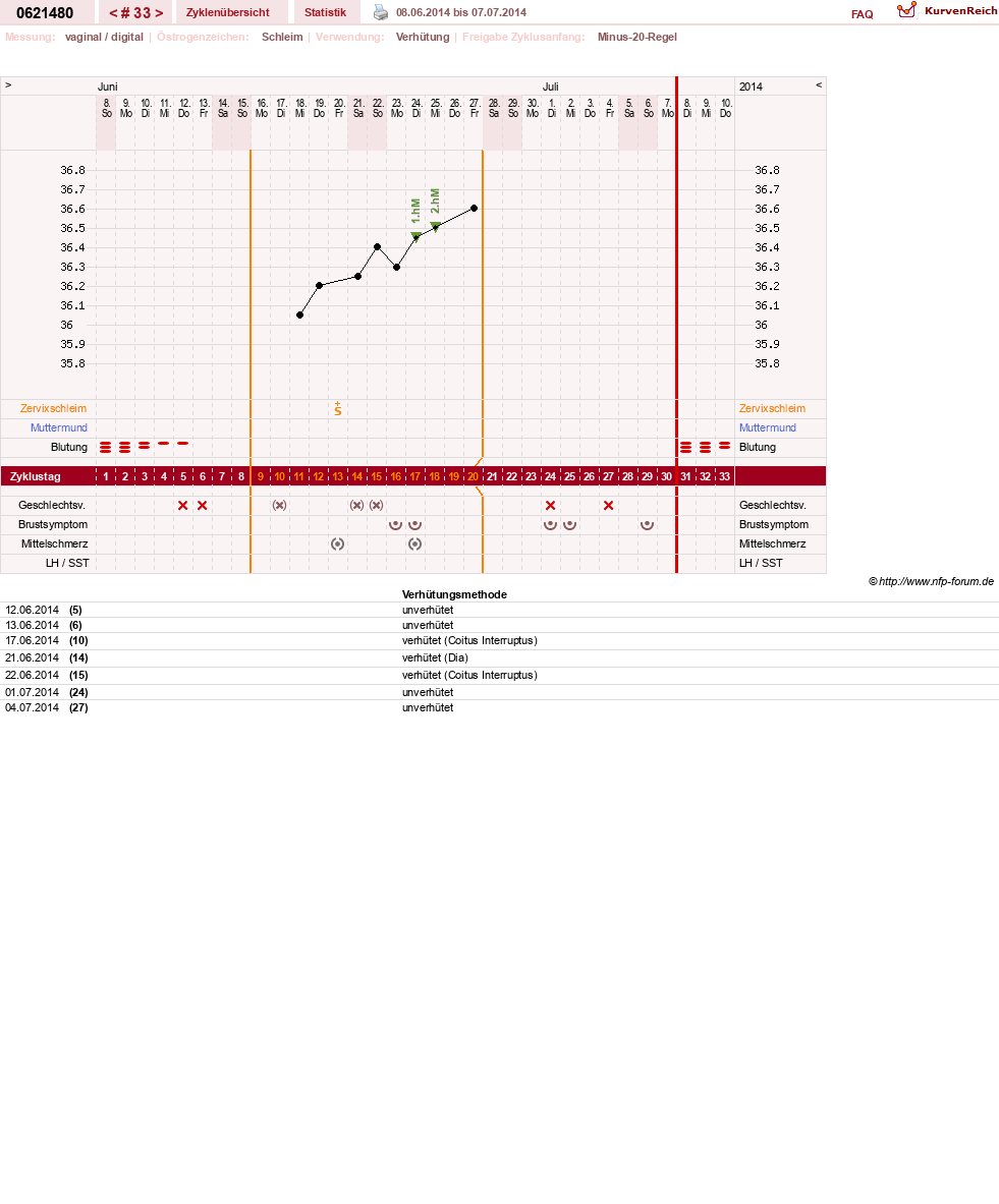 NFP-Kurve User #17971