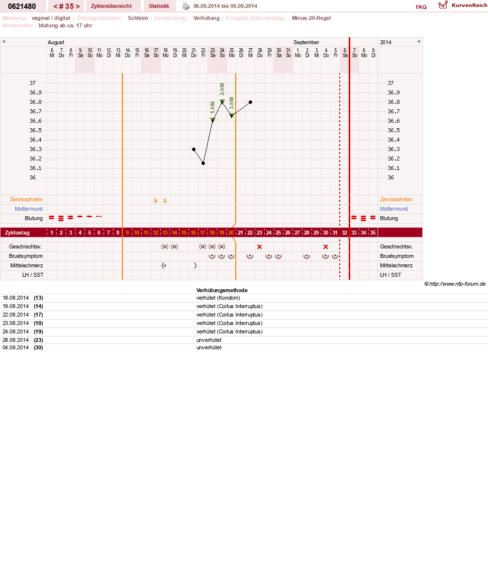 NFP-Kurve User #17971