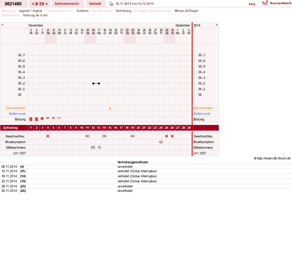 NFP-Kurve User #17971
