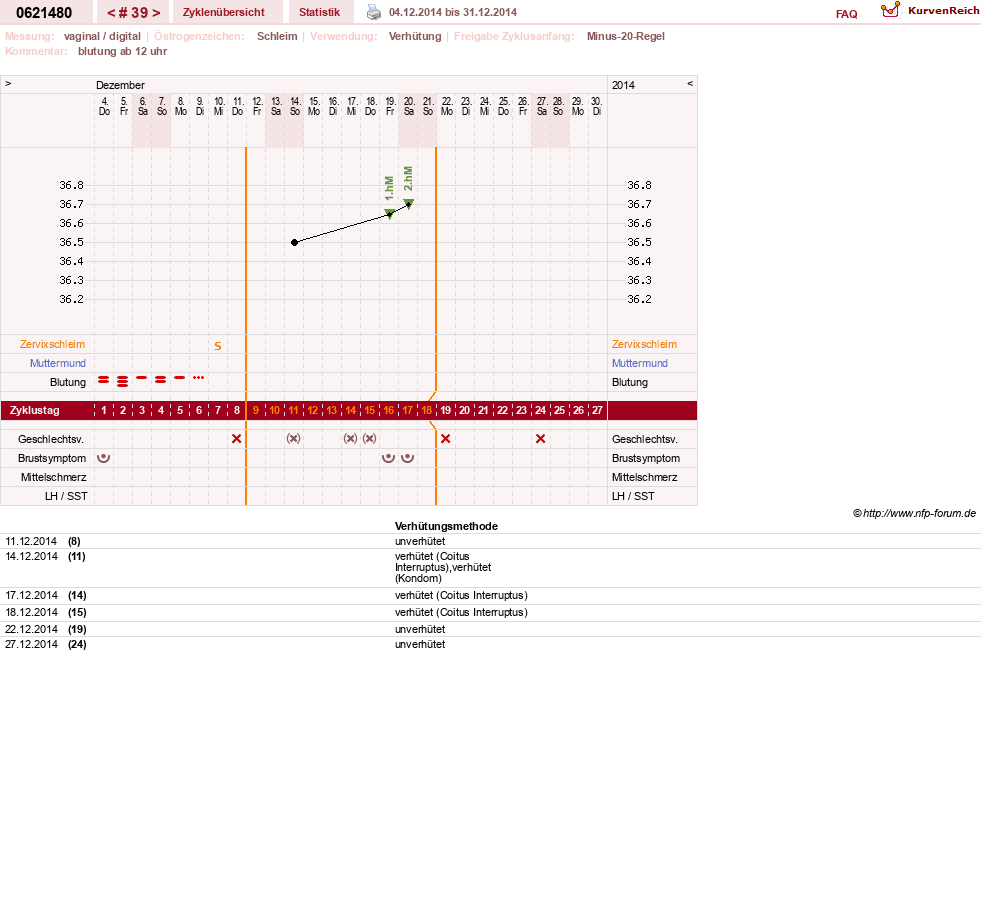 NFP-Kurve User #17971