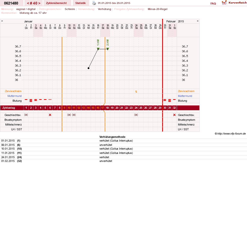 NFP-Kurve User #17971