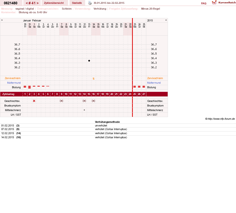 NFP-Kurve User #17971