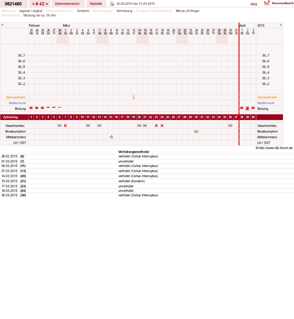 NFP-Kurve User #17971
