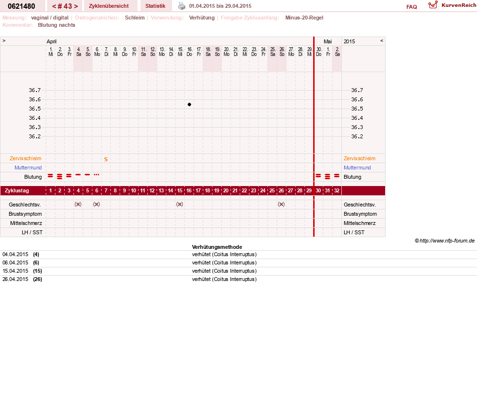 NFP-Kurve User #17971