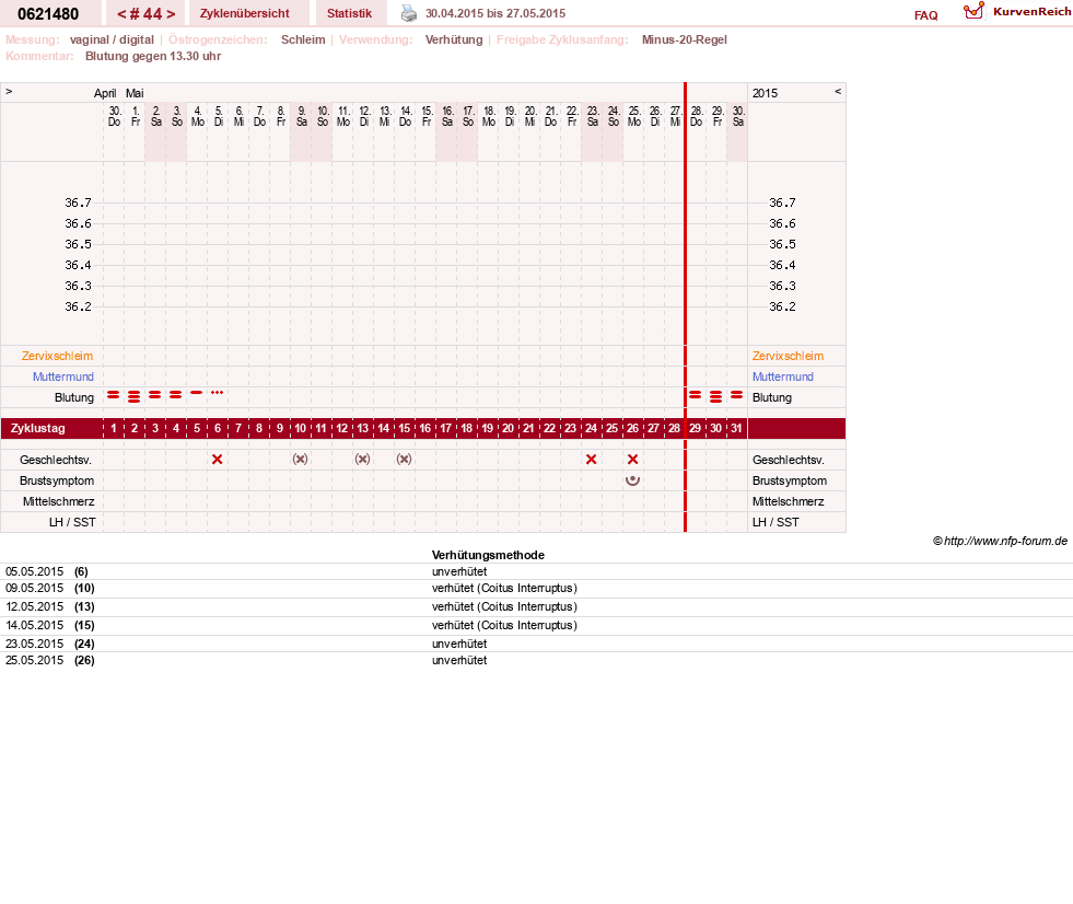 NFP-Kurve User #17971