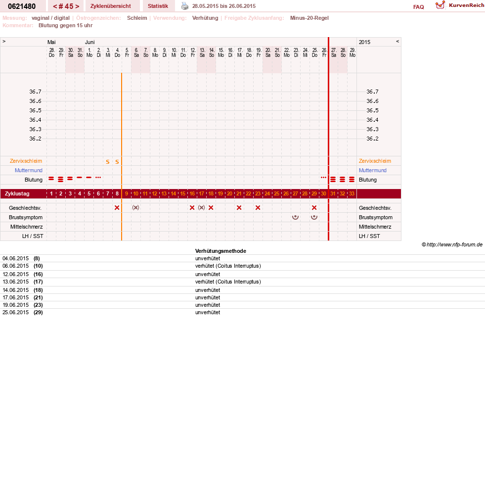 NFP-Kurve User #17971