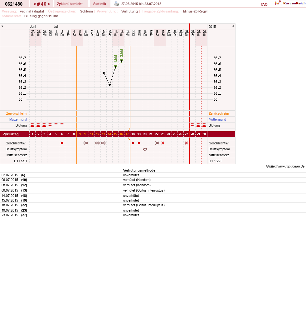 NFP-Kurve User #17971
