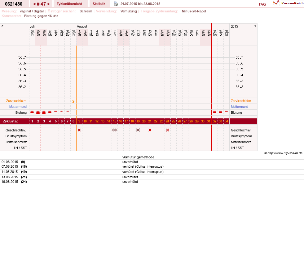 NFP-Kurve User #17971